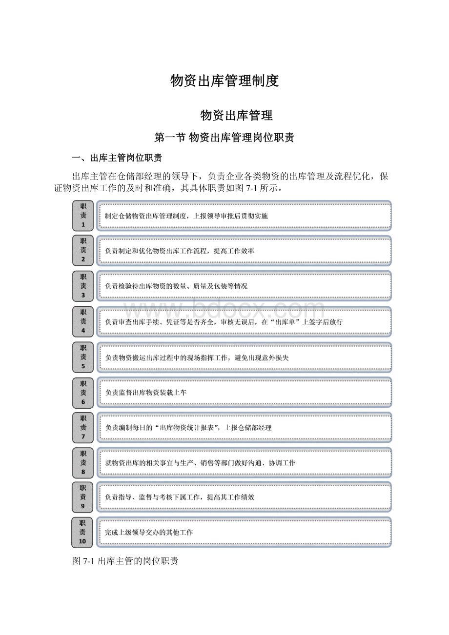 物资出库管理制度Word文档格式.docx