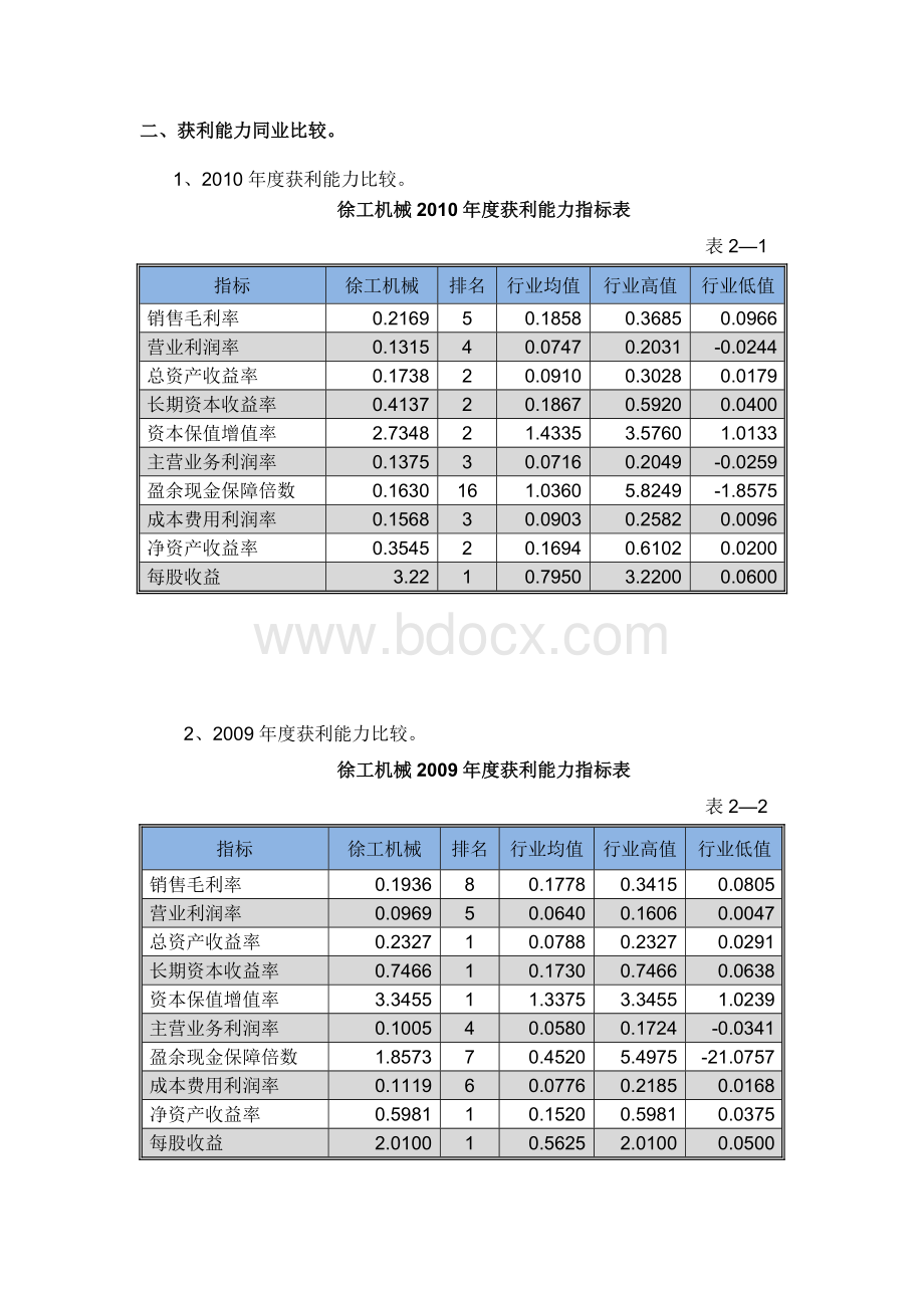 徐工科技获利能力分析Word下载.doc_第3页