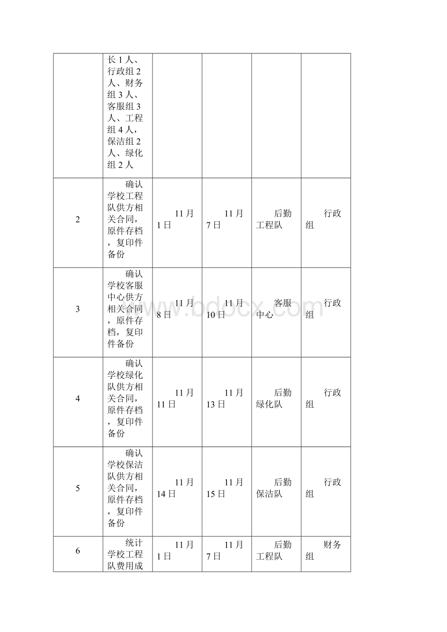 大学物业接管方案Word文档下载推荐.docx_第3页