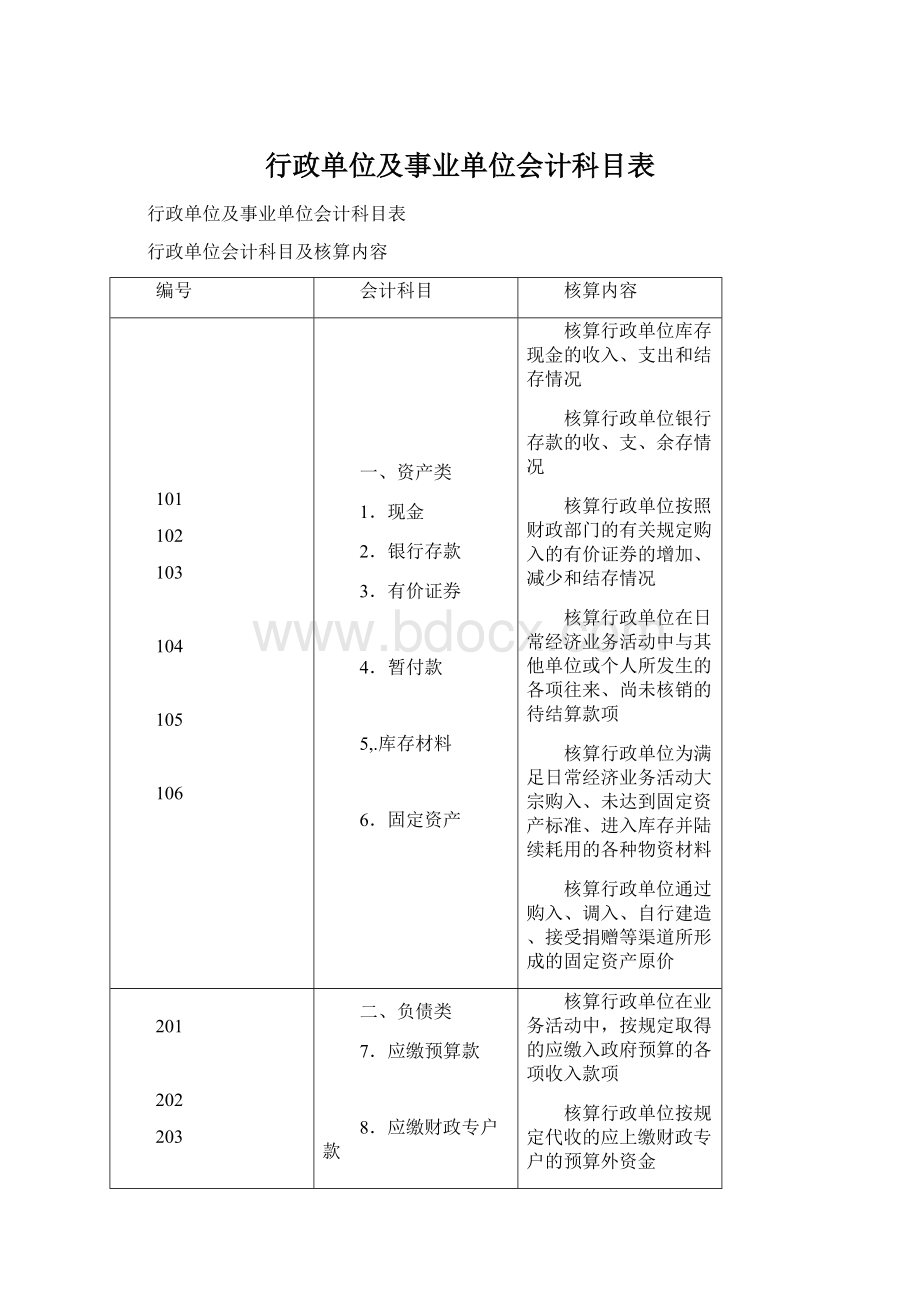 行政单位及事业单位会计科目表.docx_第1页