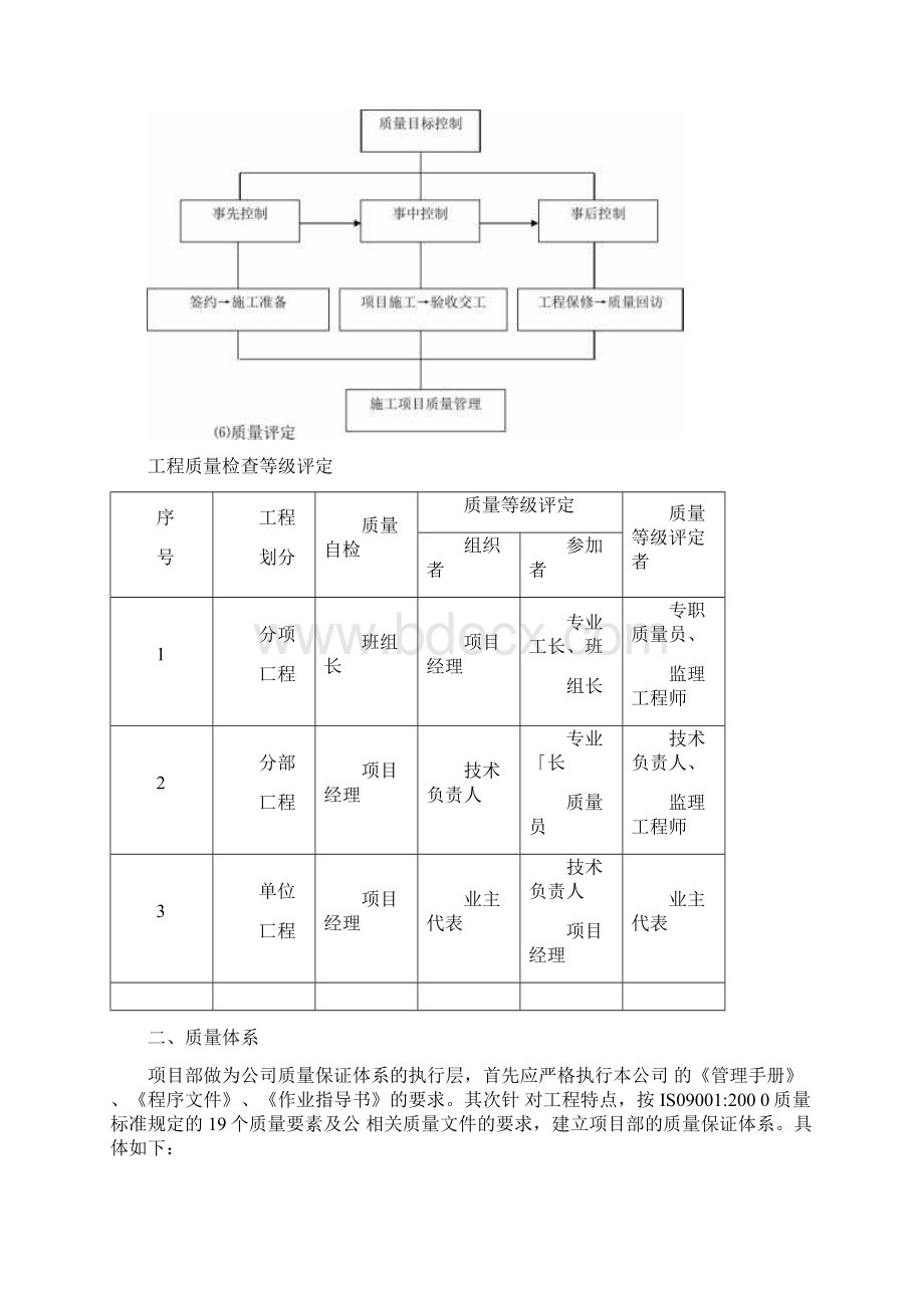 质量保证体系及质量预控措施.docx_第2页