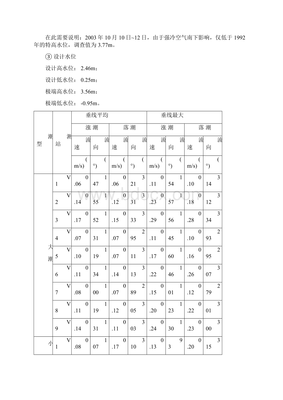 人工岛施工方案.docx_第2页