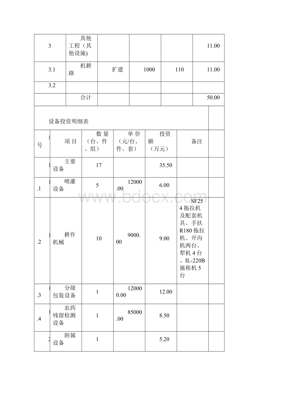 千亩马铃薯示范基地项目建议docWord文档下载推荐.docx_第3页