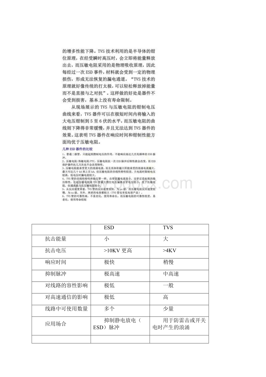 几种ESD器件的特性及选型原则Word文档下载推荐.docx_第2页