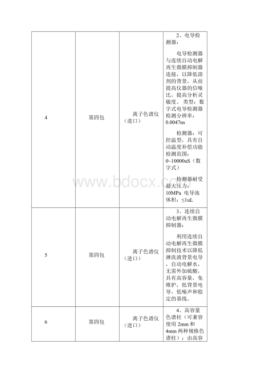 产品技术参数表四川省食品药品监督管理局.docx_第2页