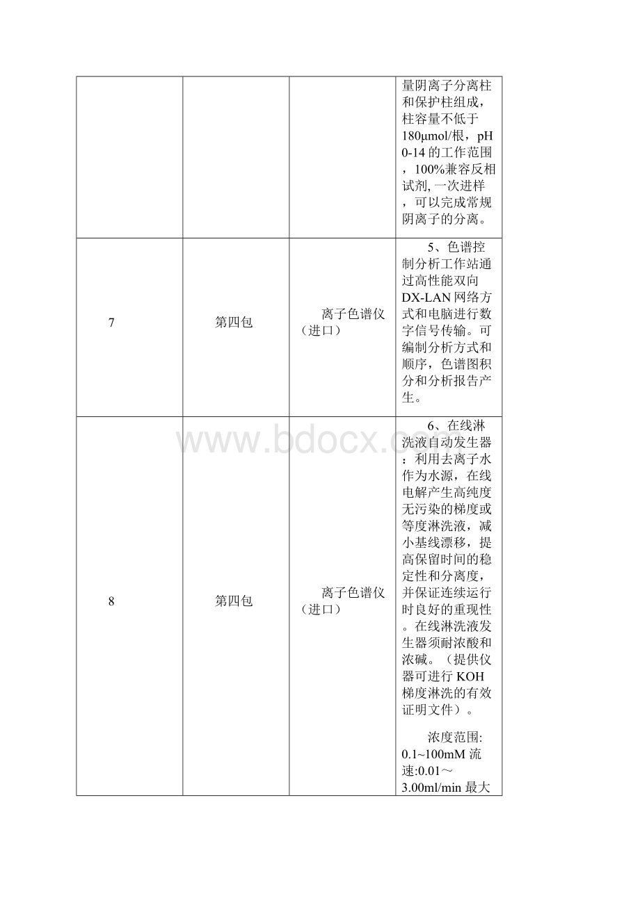 产品技术参数表四川省食品药品监督管理局.docx_第3页