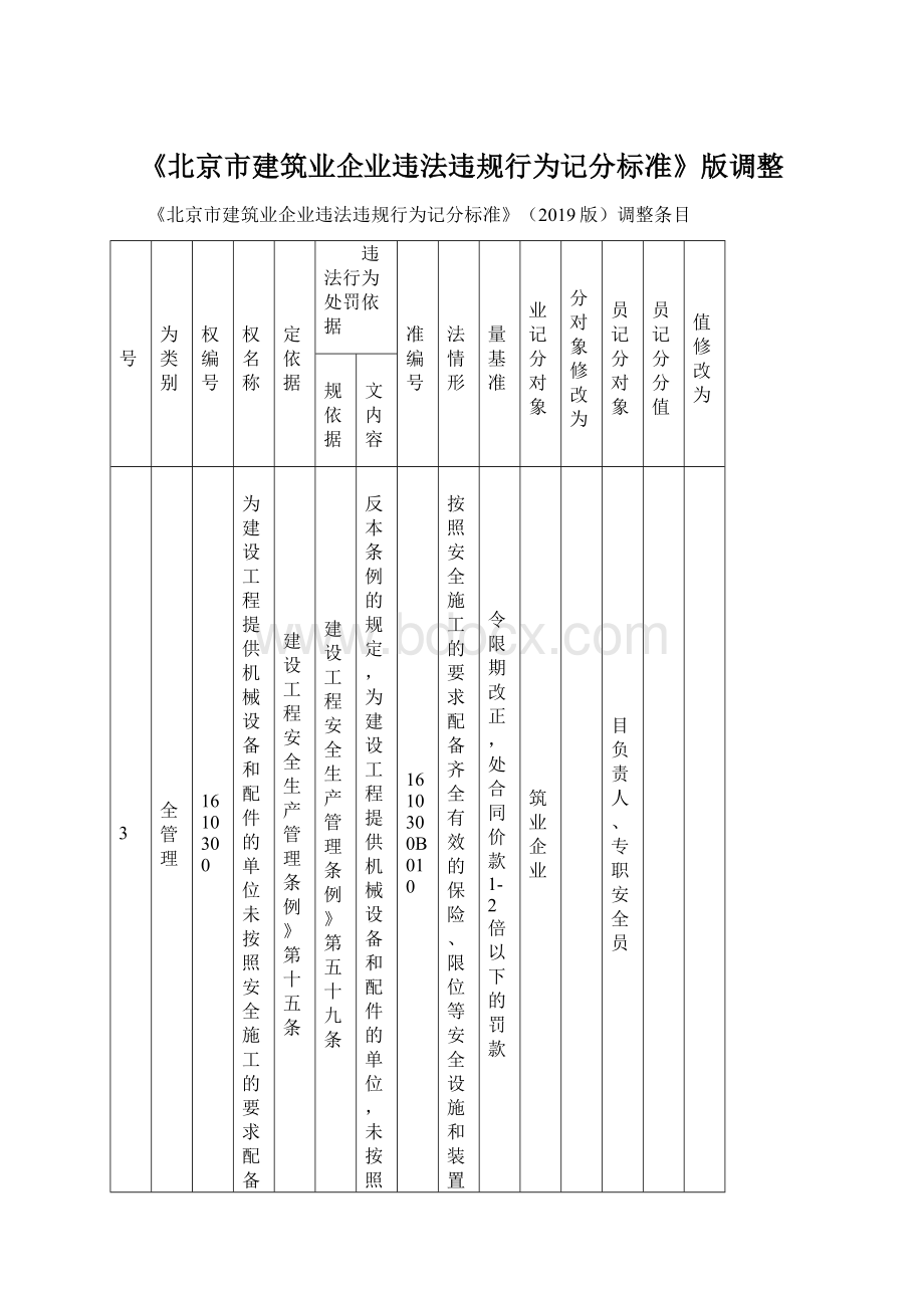 《北京市建筑业企业违法违规行为记分标准》版调整Word文档格式.docx