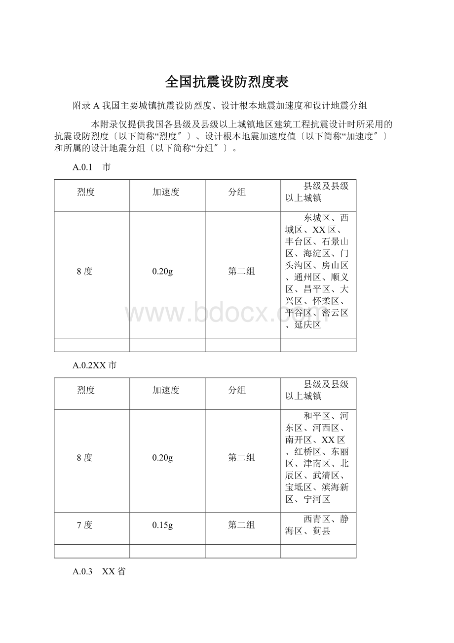 全国抗震设防烈度表Word文档格式.docx