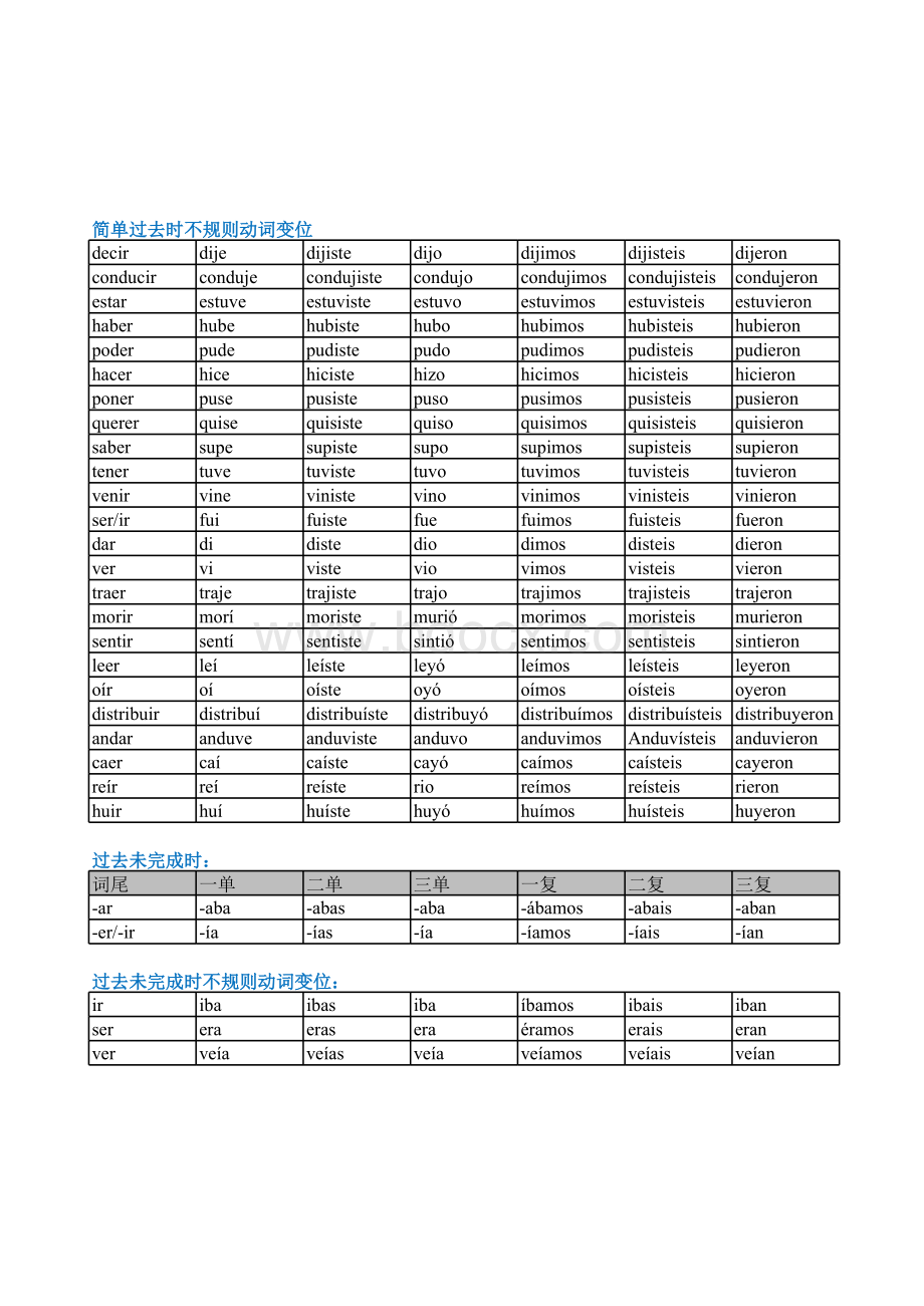 西班牙语各种时态动词变位(含规则和不规则)总结.xlsx_第2页