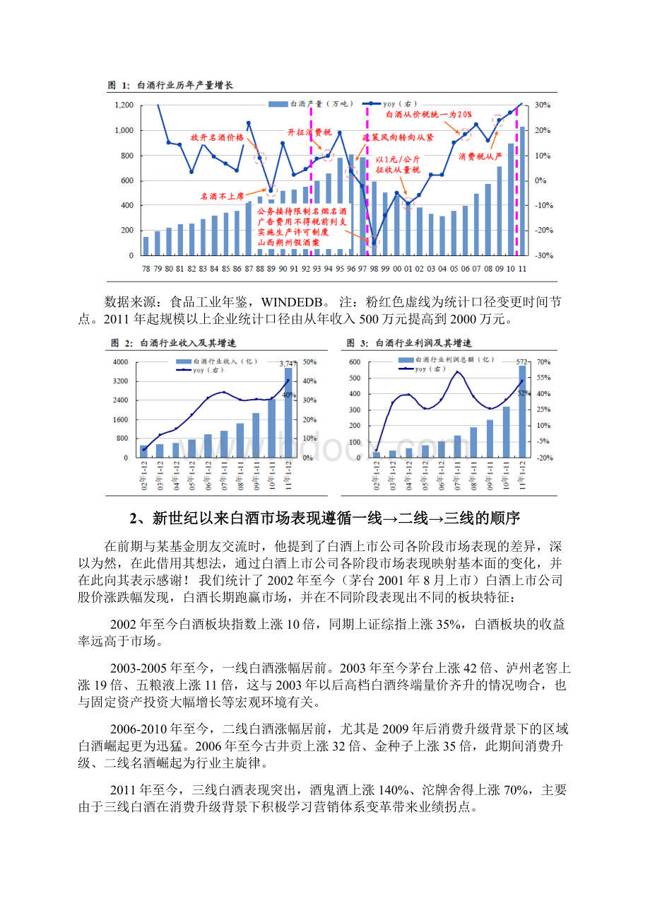 安徽白酒行业市场分析报告Word下载.docx_第2页