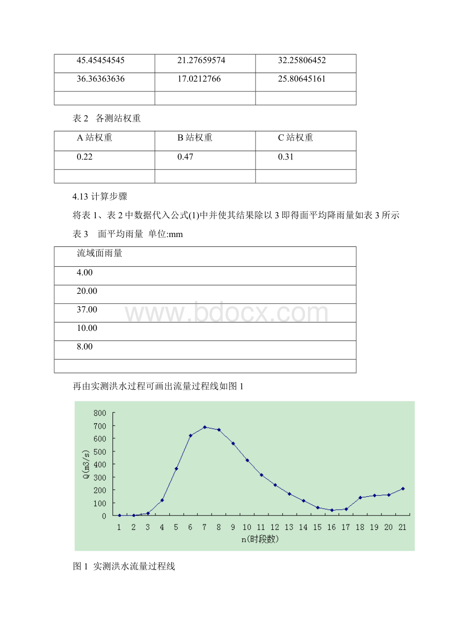 水文预报课程设计 2.docx_第3页