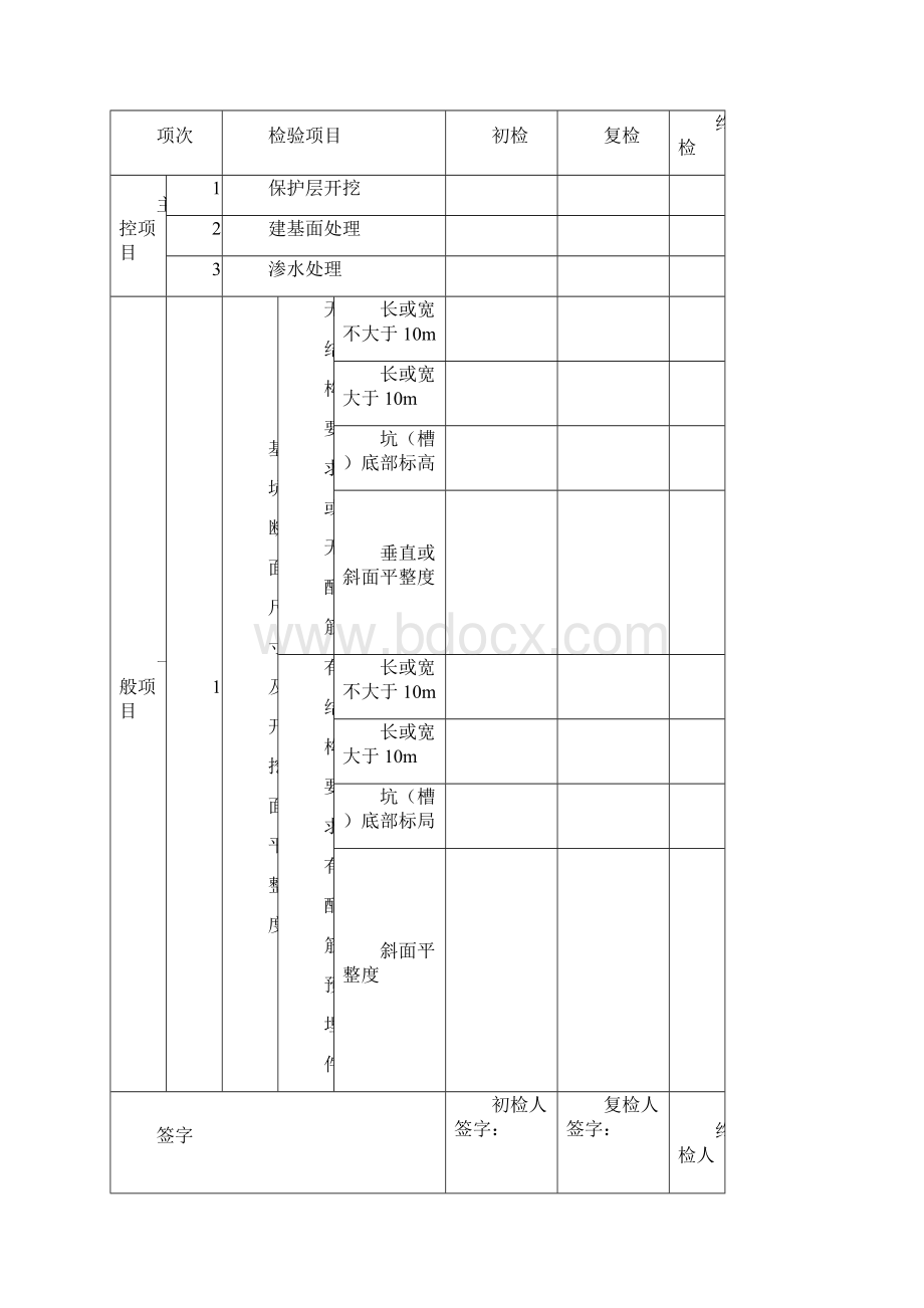 水利工程三检制及平行检测表格.docx_第3页