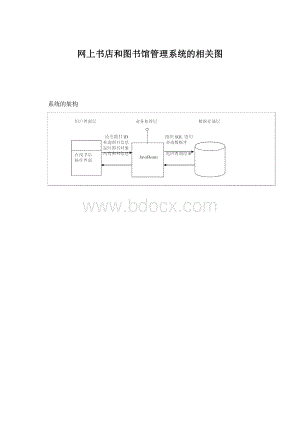 网上书店和图书馆管理系统的相关图.docx