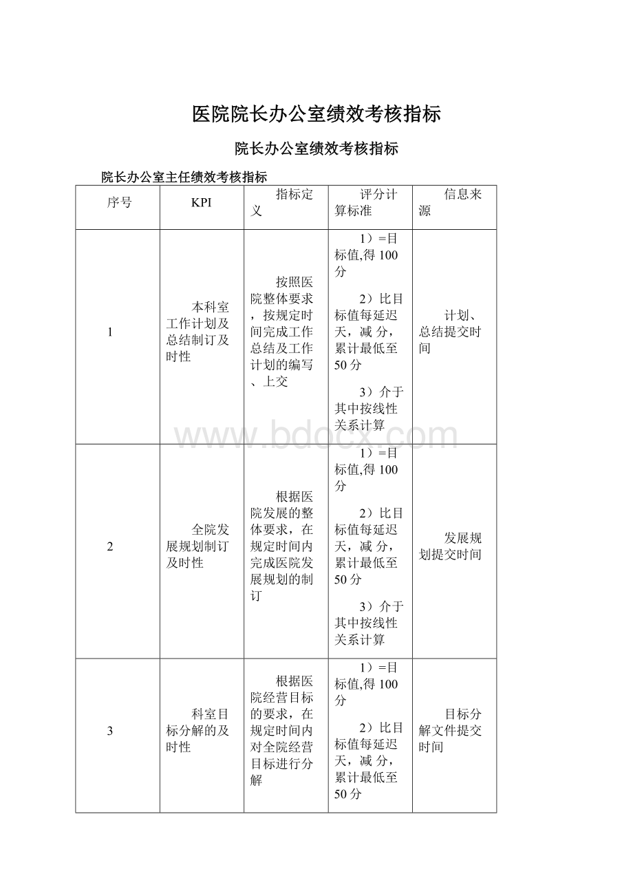 医院院长办公室绩效考核指标Word格式文档下载.docx