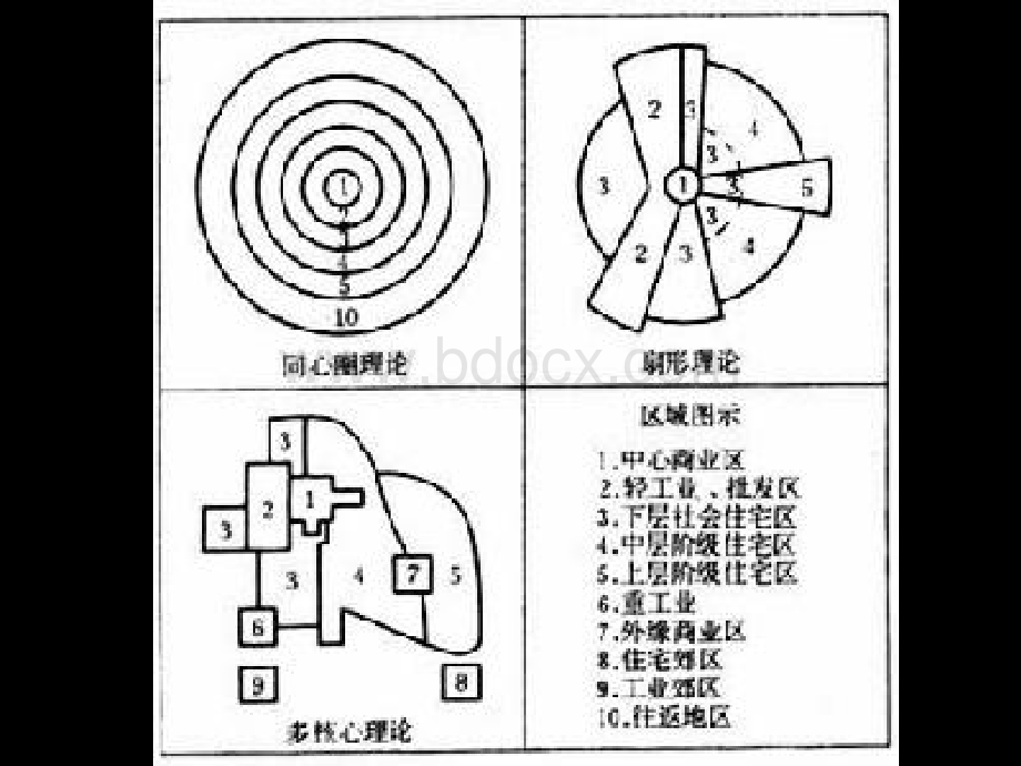 旅游规划与开发的理论基础.ppt_第2页