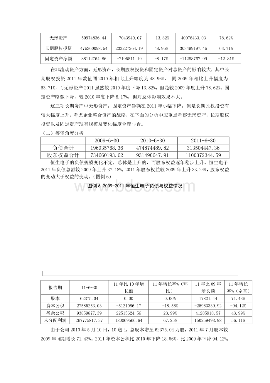 恒生电子资产负债表分析文档格式.doc_第2页