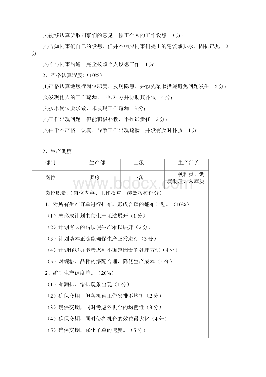 染织企业岗位说明书和绩效考核体系.docx_第2页