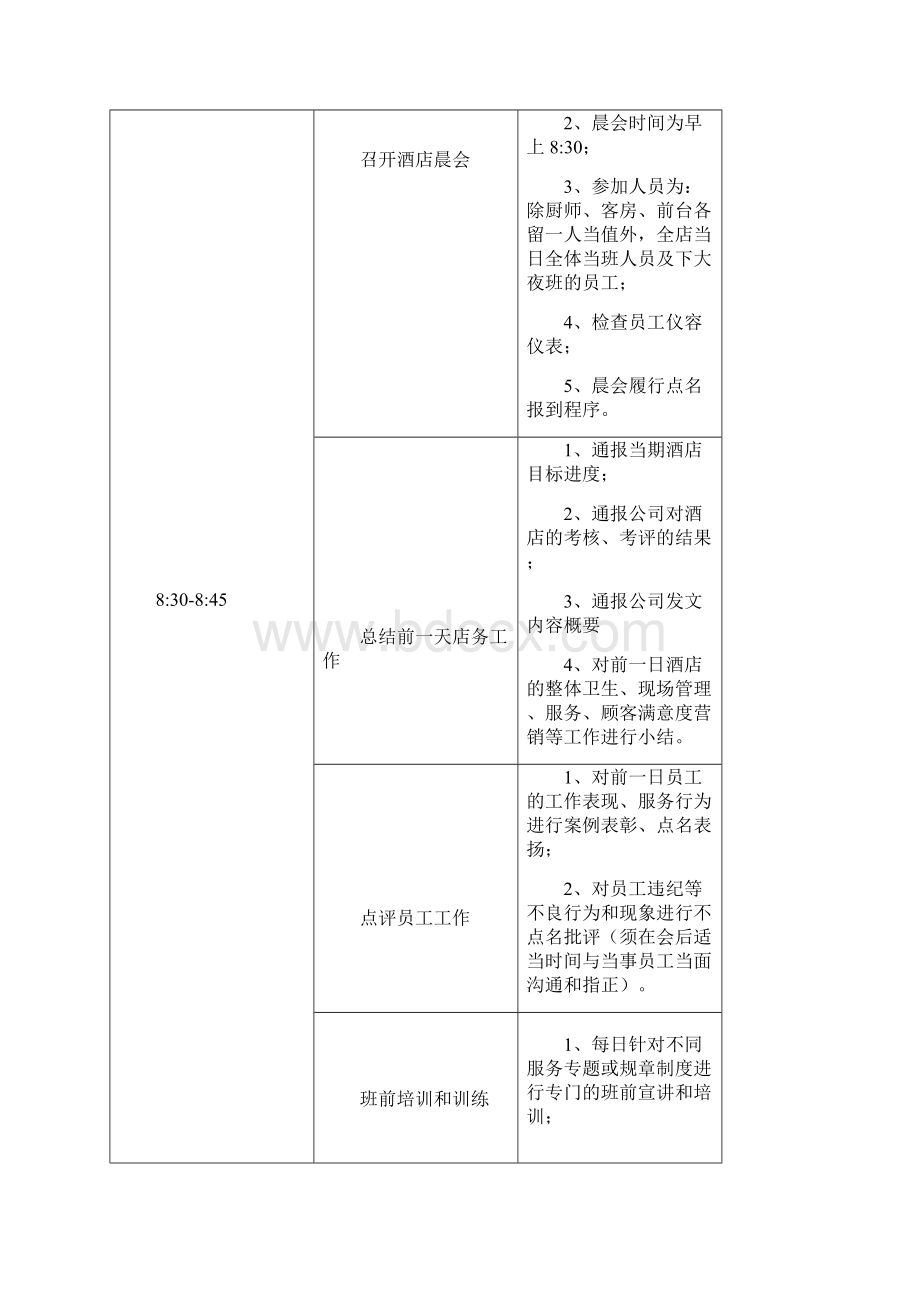 一位优秀酒店店长的工作流程.docx_第3页