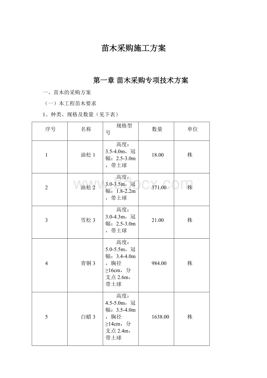 苗木采购施工方案.docx