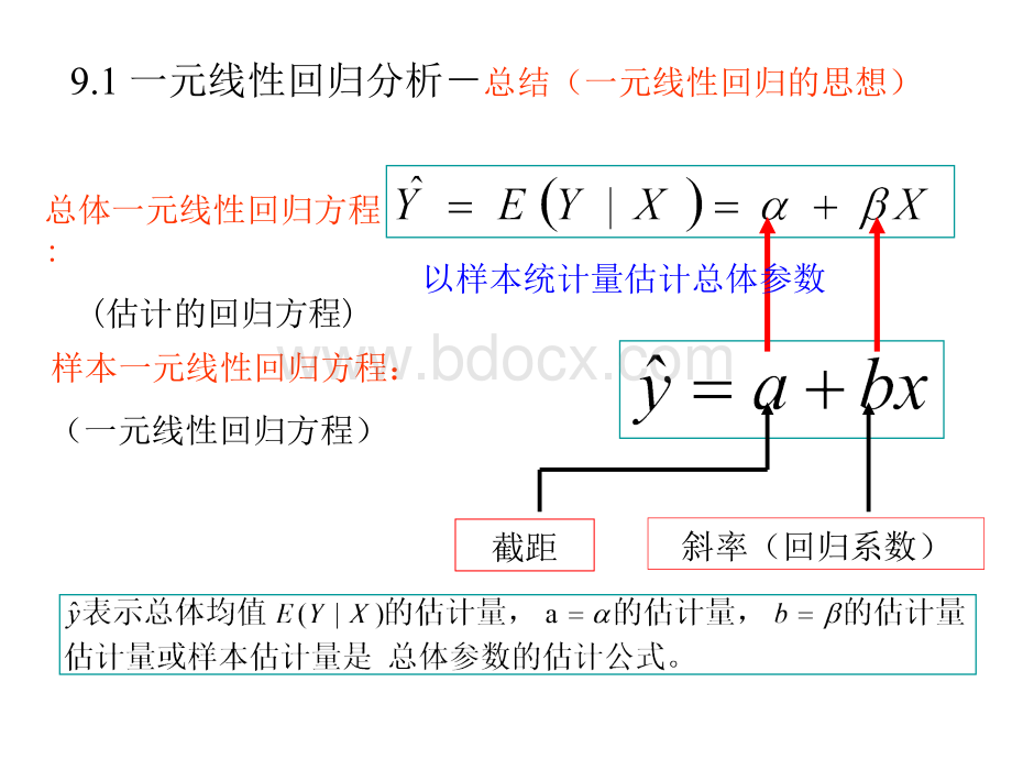 计量经济学讲义线性回归模型的异方差问题1PPT推荐.ppt_第2页