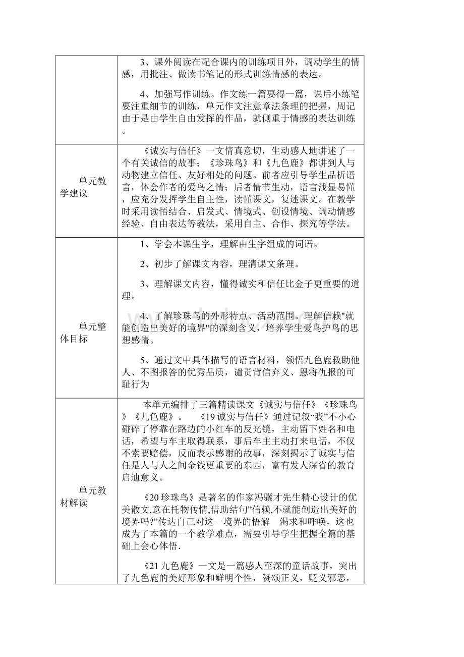 小学语文集体备课活动记录94389Word文档格式.docx_第3页