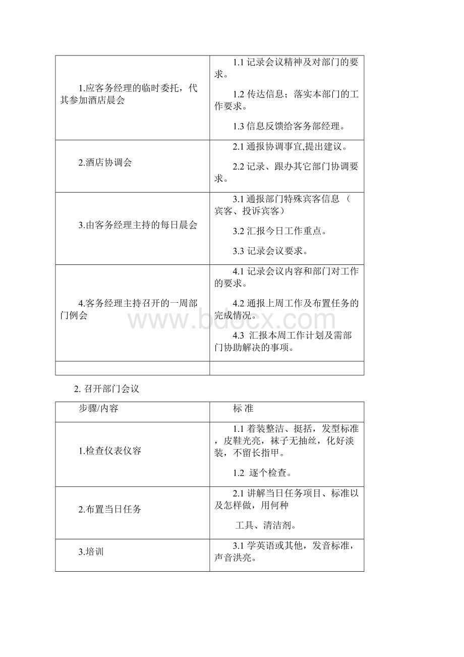 酒店房务部各岗位职责110页.docx_第2页