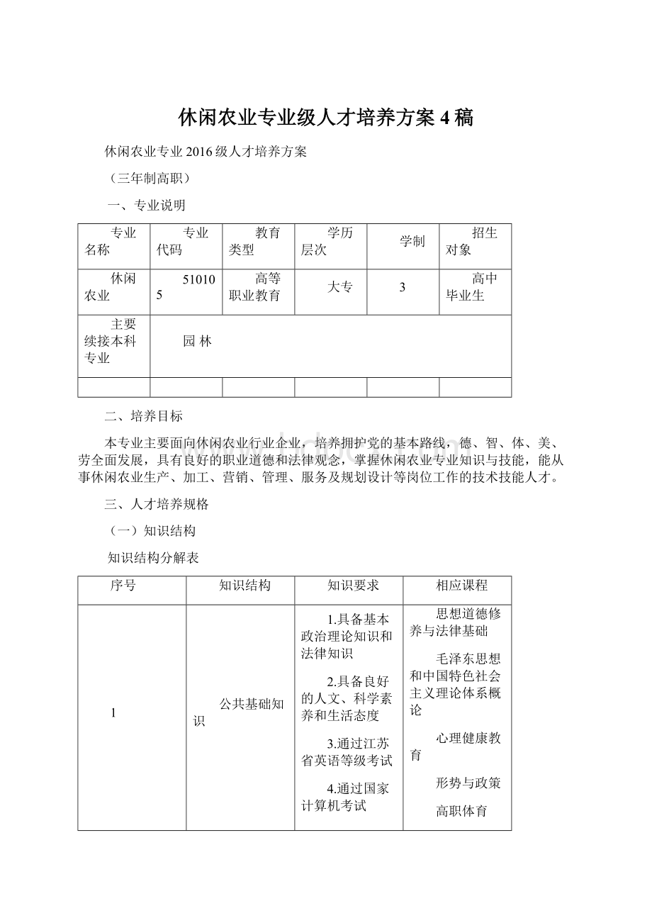 休闲农业专业级人才培养方案4稿文档格式.docx_第1页