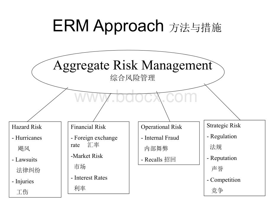 第6章风险管理.ppt_第2页