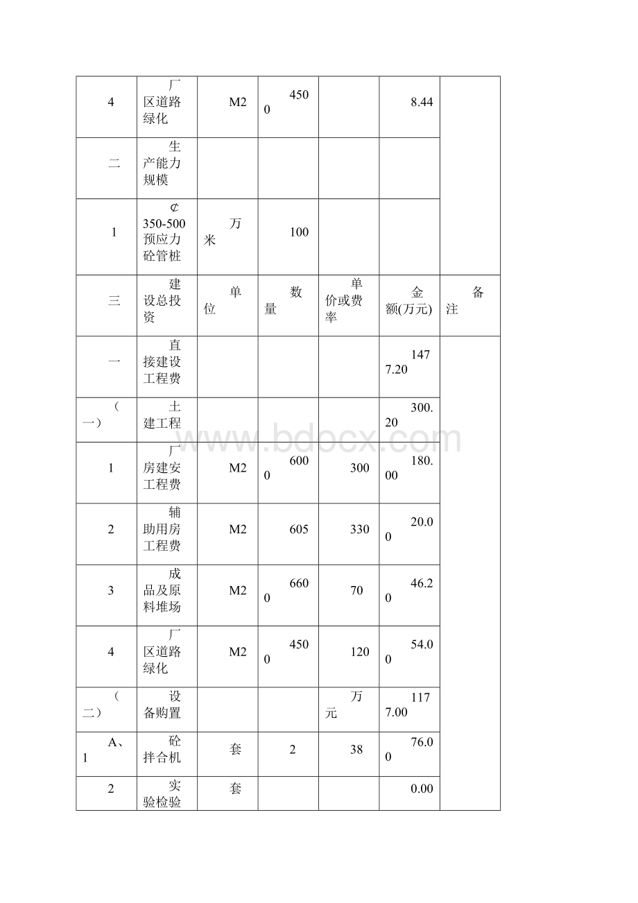 年产100万米预应力混凝土管桩生产项目可行性研究报告Word文档格式.docx_第3页