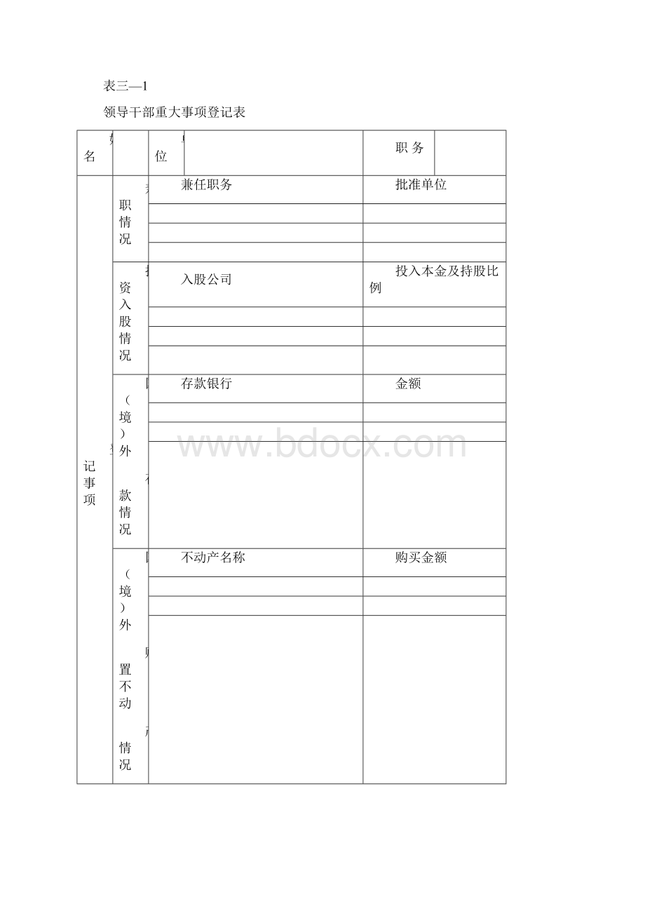 领导干部基本情况登记表.docx_第3页