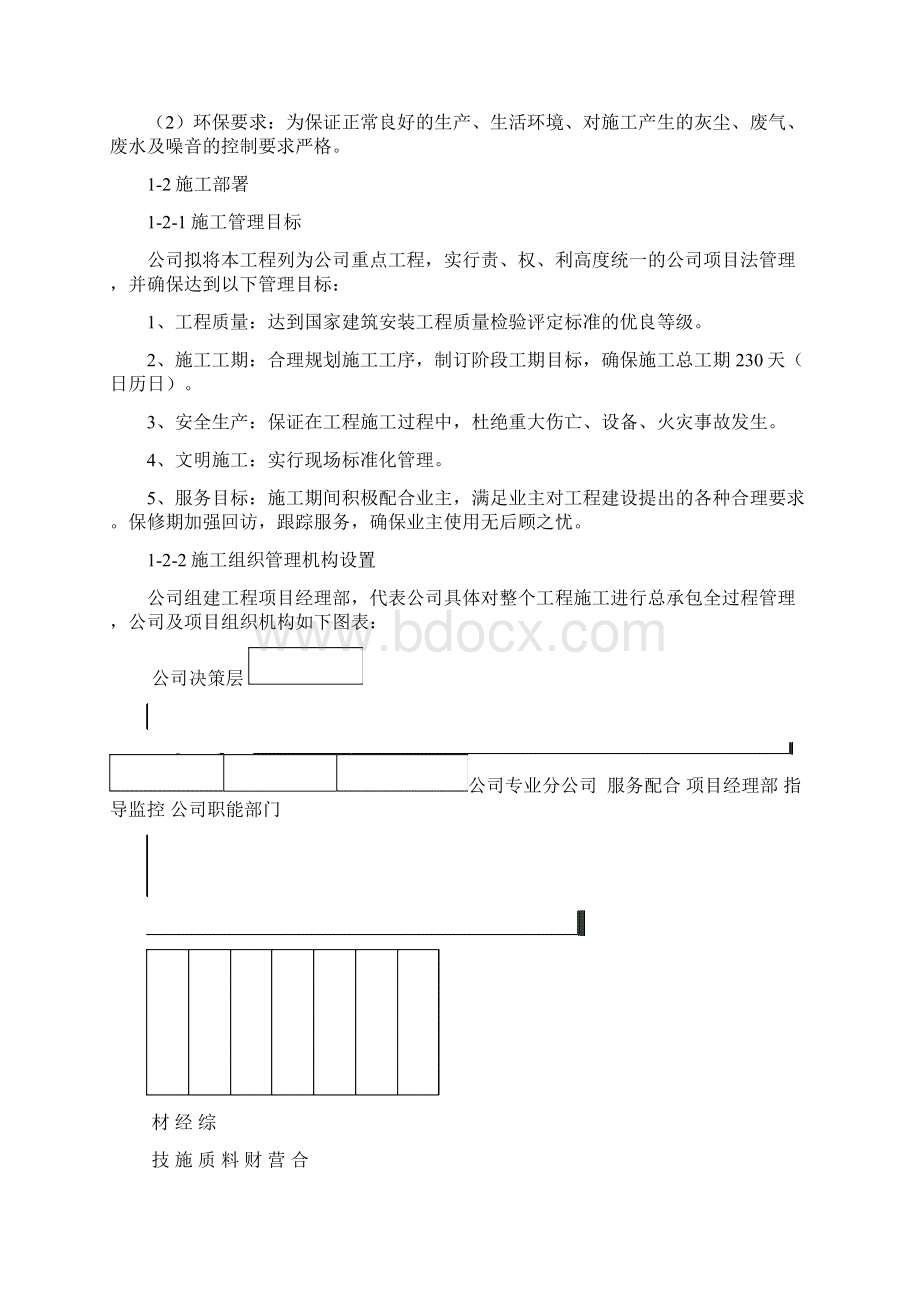 XX大酒店室内装修工程施工建设项目可行性方案.docx_第2页