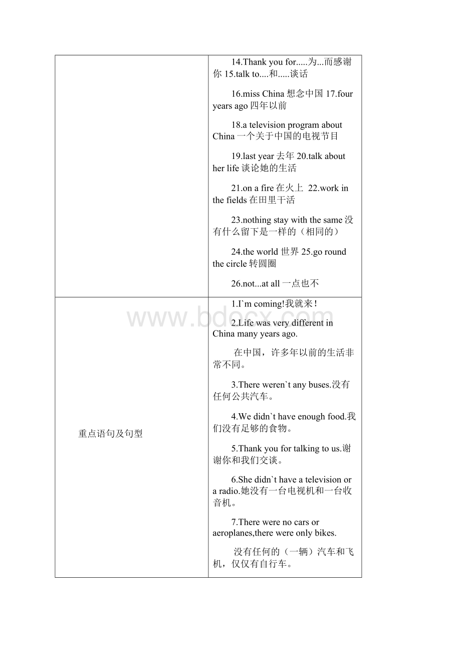 外研版五年级下英语知识点整理Word下载.docx_第2页