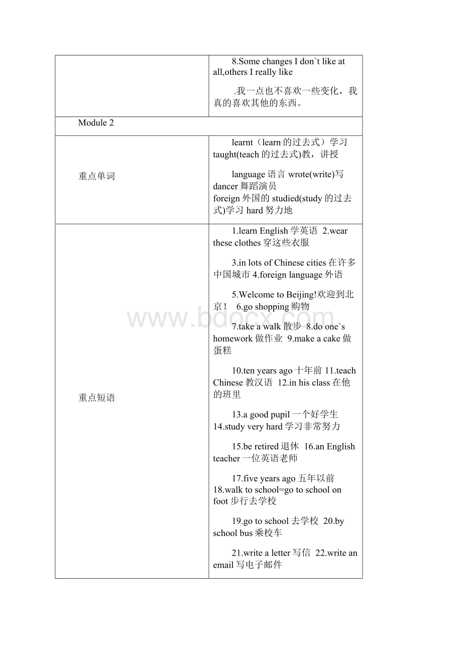 外研版五年级下英语知识点整理Word下载.docx_第3页