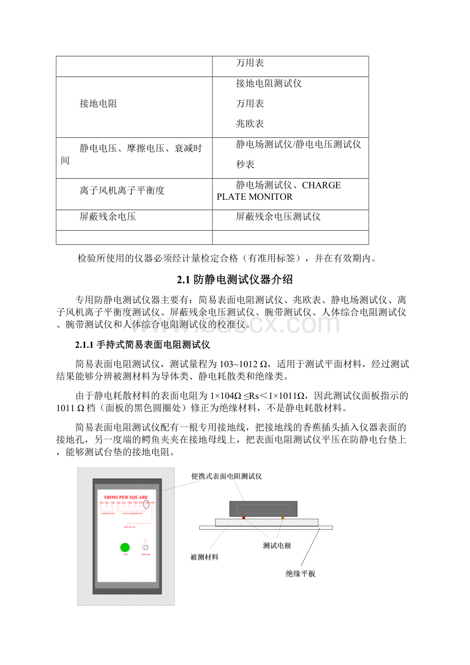 防静电检测方法Word格式文档下载.docx_第2页