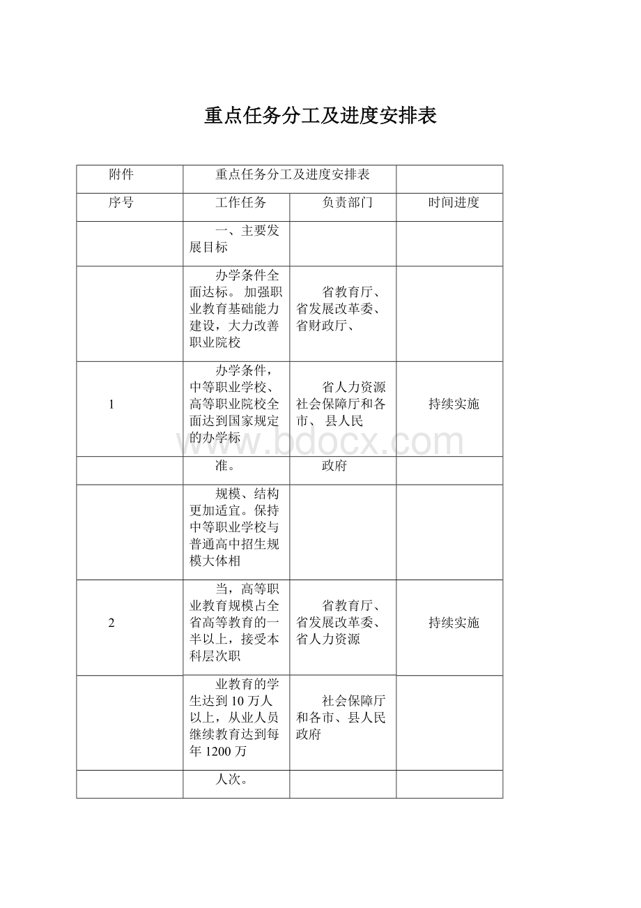 重点任务分工及进度安排表.docx