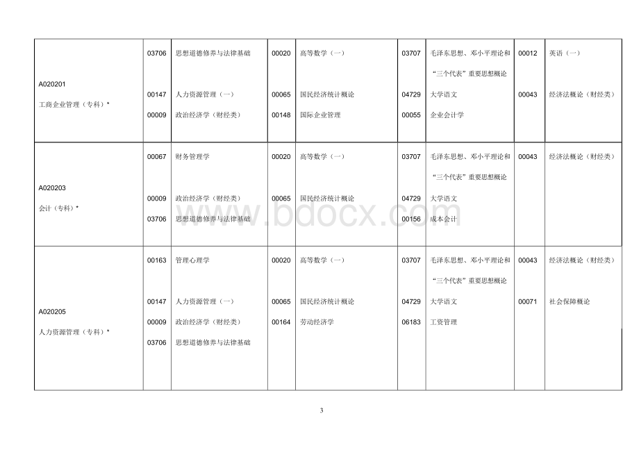 广东省高等教育自学考试时间按排.doc_第3页