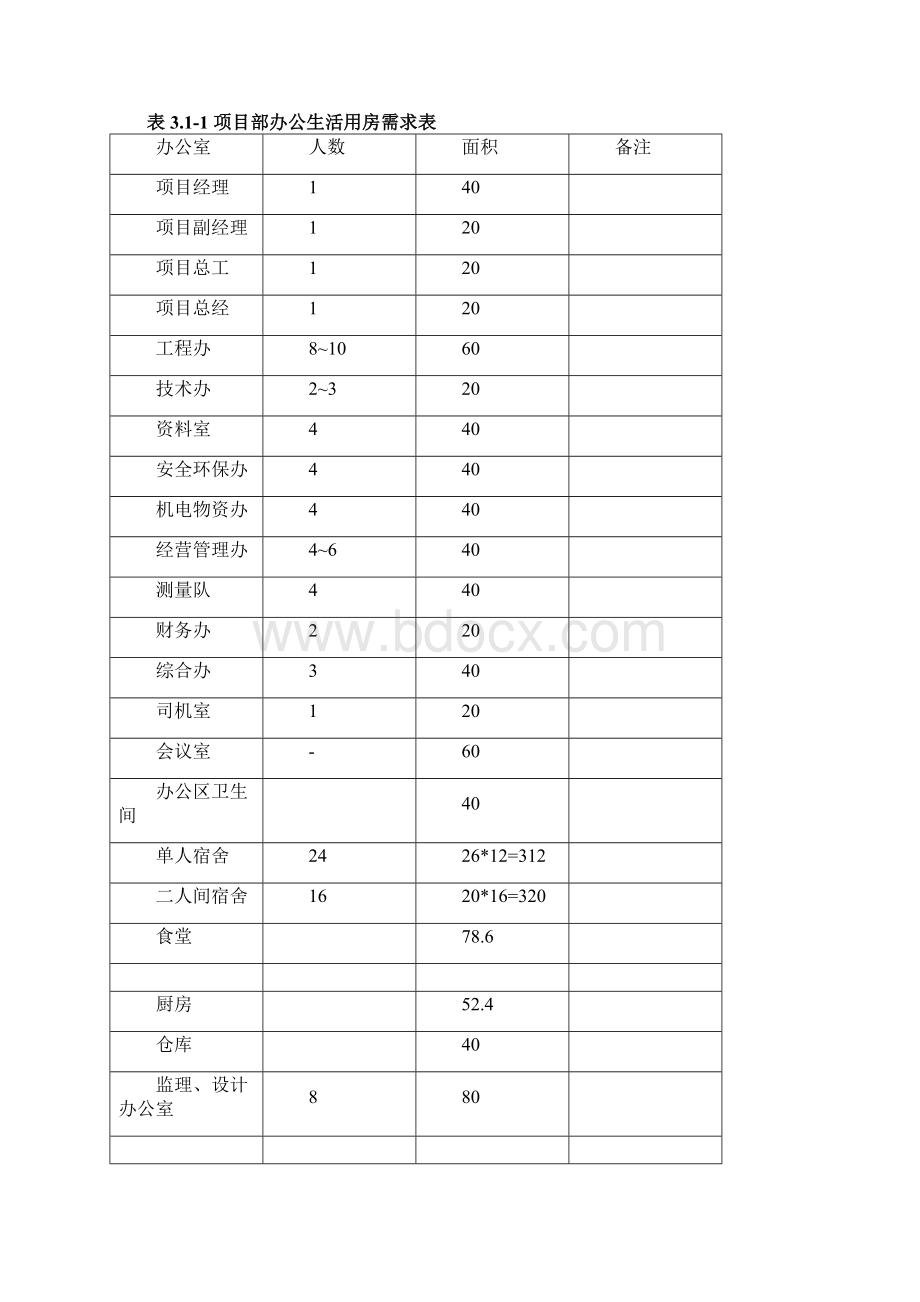 项目部营地施工方案.docx_第3页