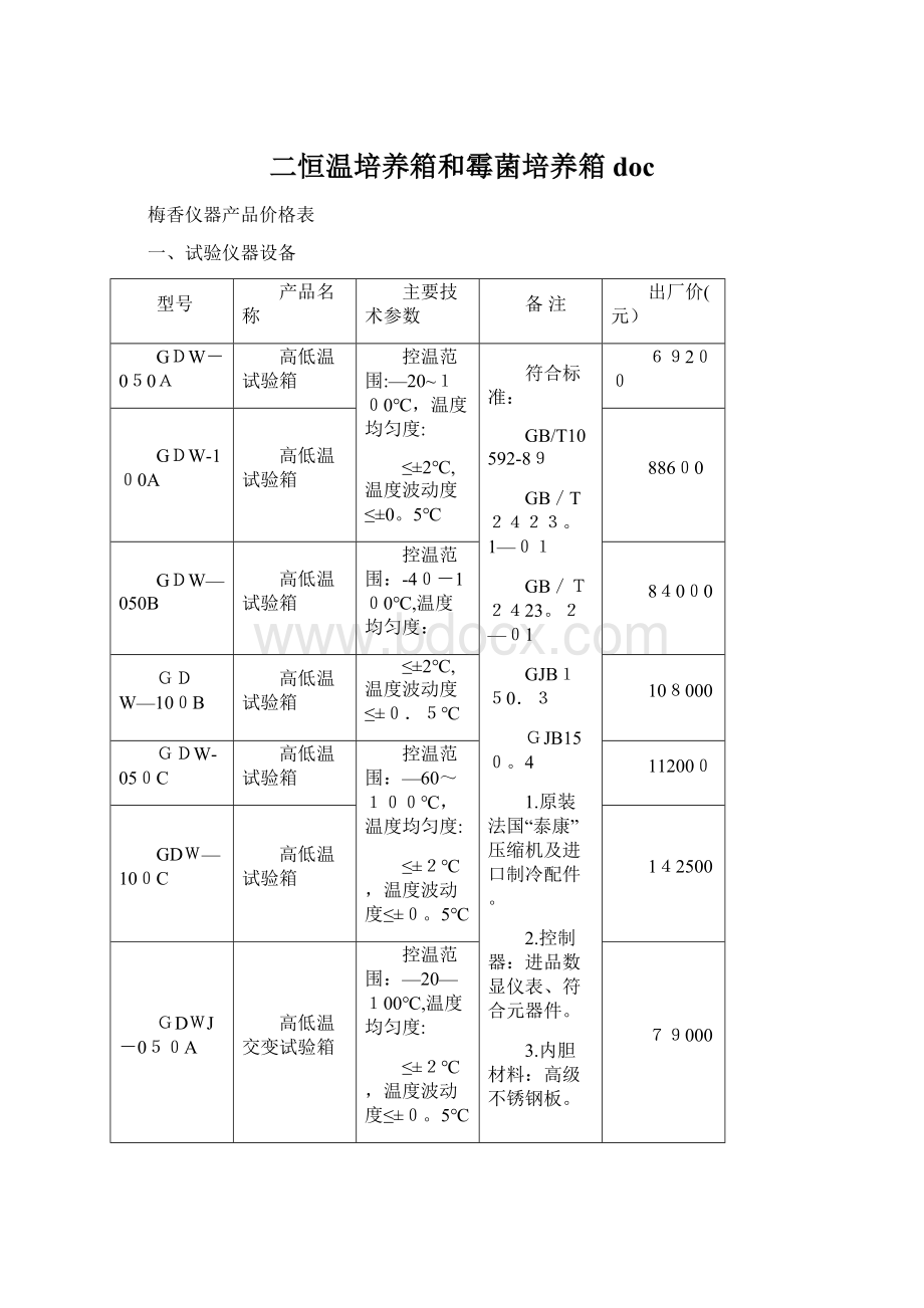 二恒温培养箱和霉菌培养箱docWord格式.docx_第1页