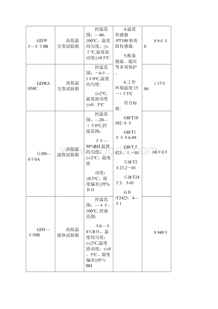 二恒温培养箱和霉菌培养箱docWord格式.docx_第2页