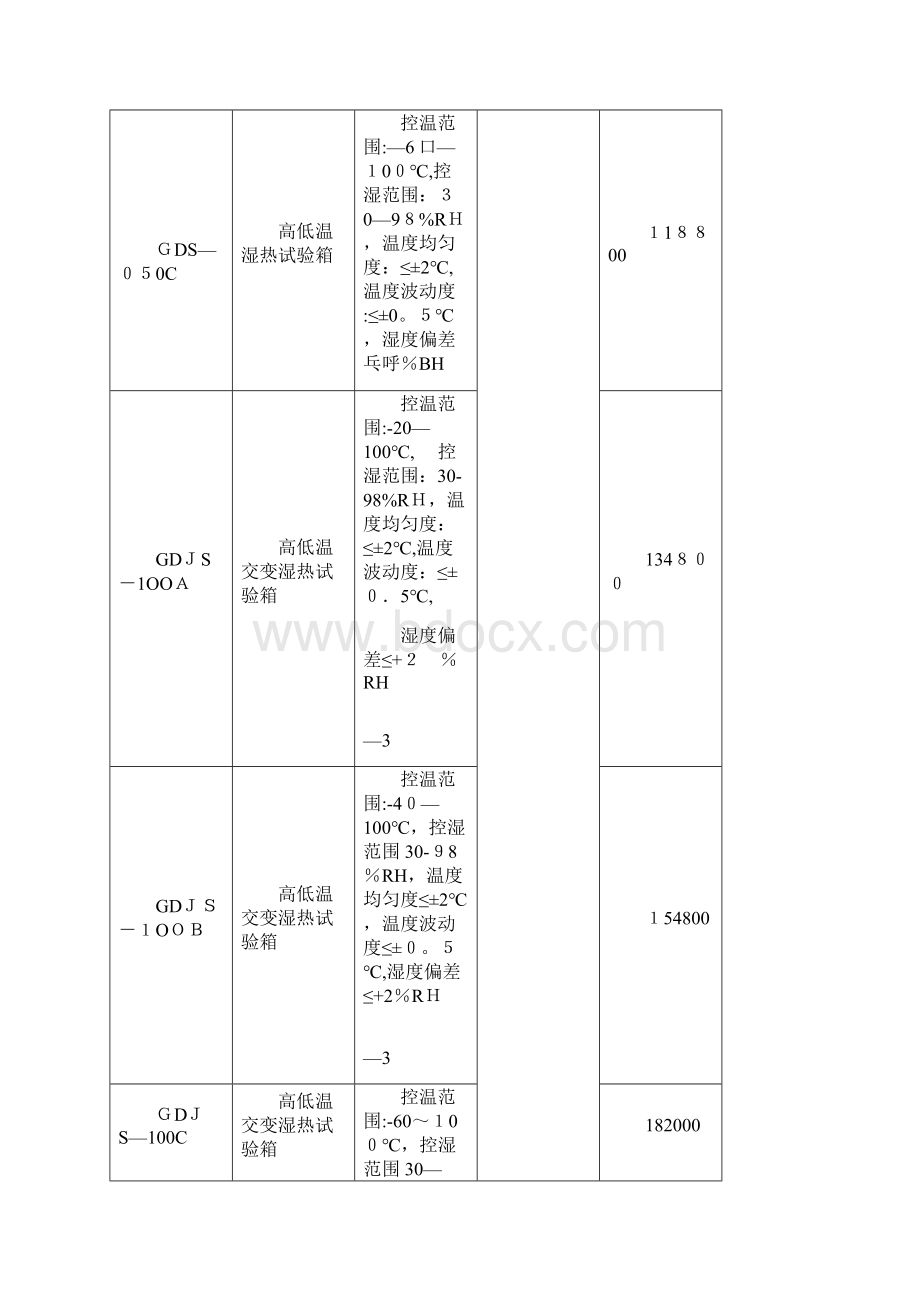 二恒温培养箱和霉菌培养箱docWord格式.docx_第3页