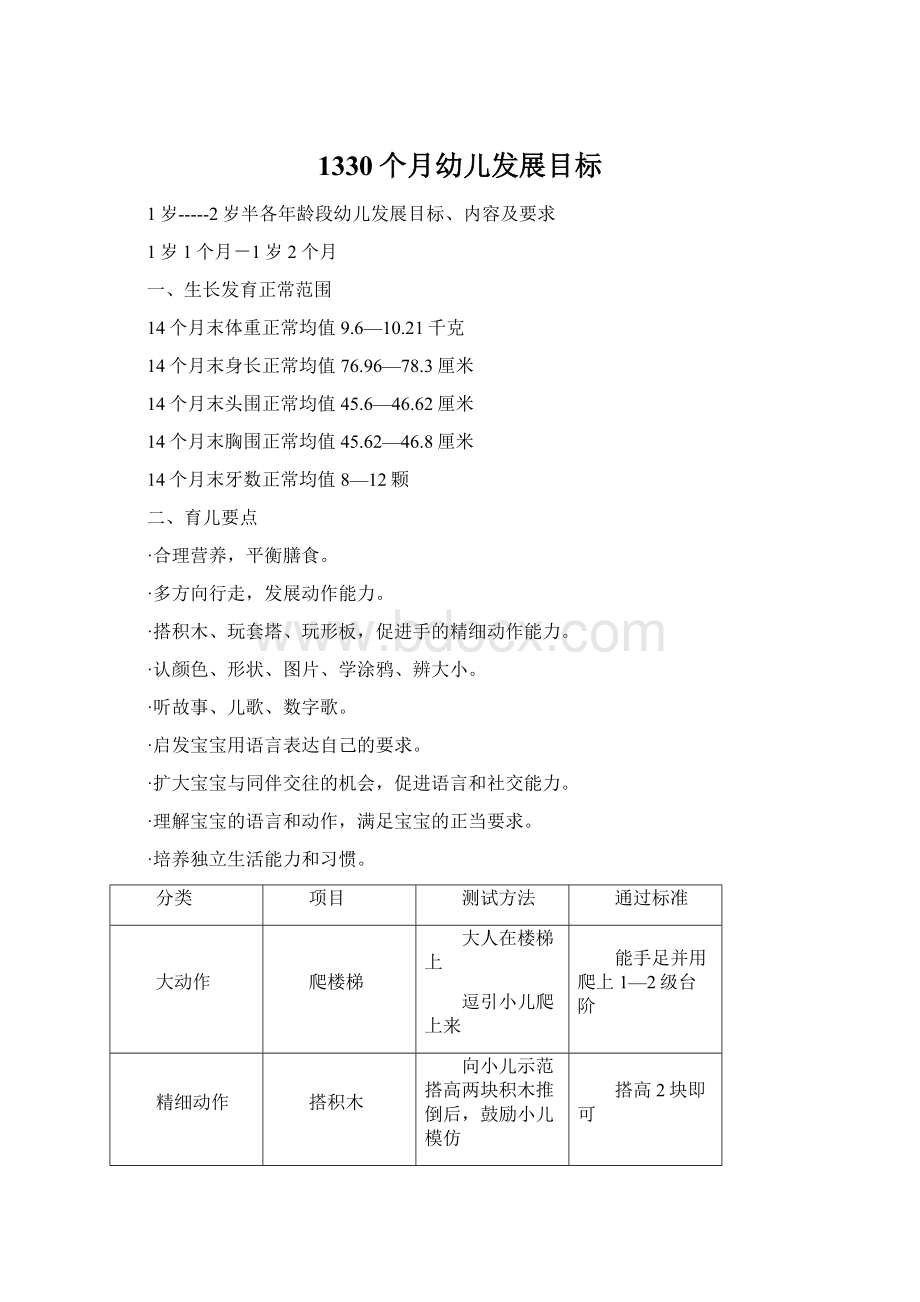 1330个月幼儿发展目标Word文档下载推荐.docx_第1页