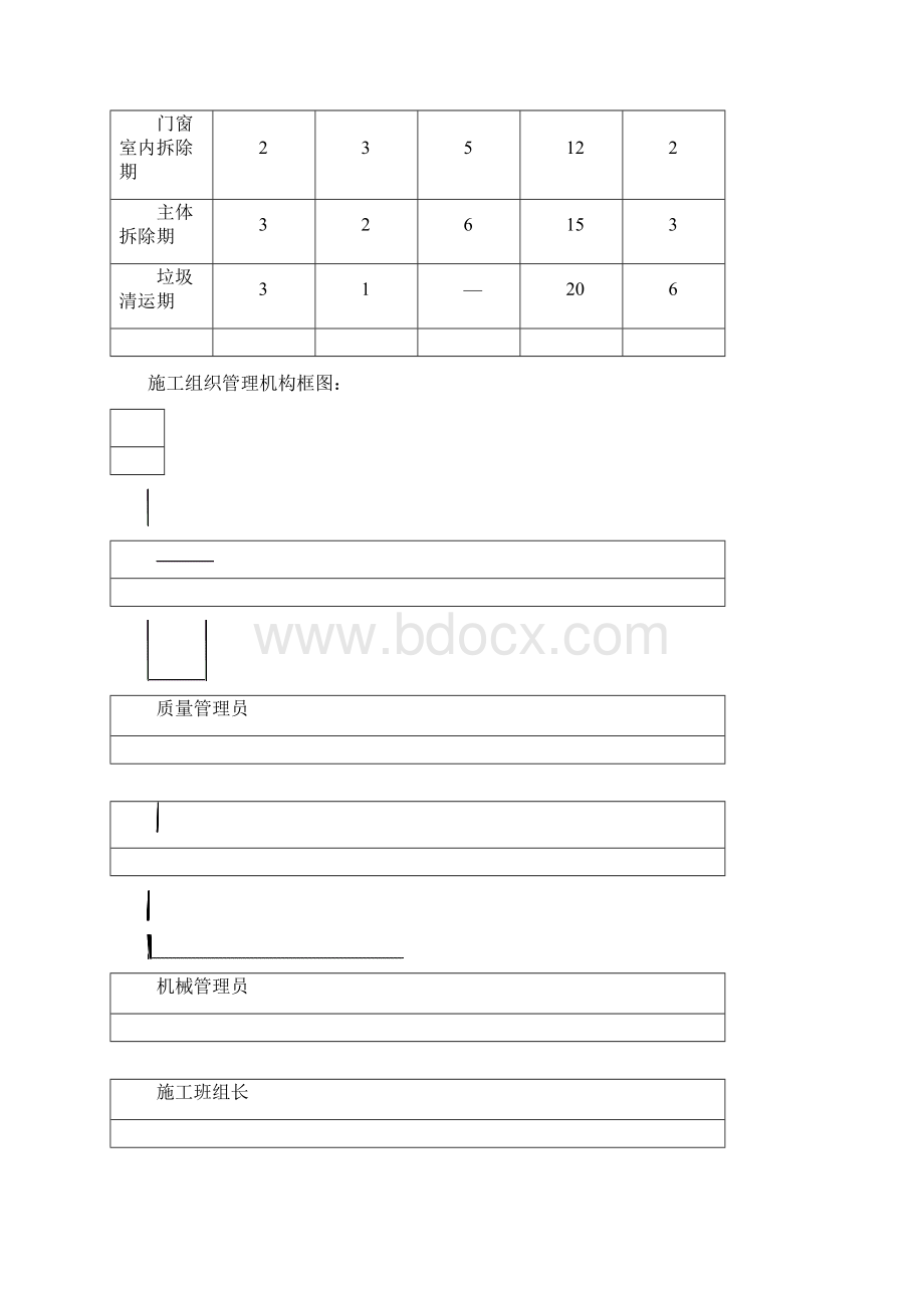 房屋拆除施工方案正式87180Word文档下载推荐.docx_第3页