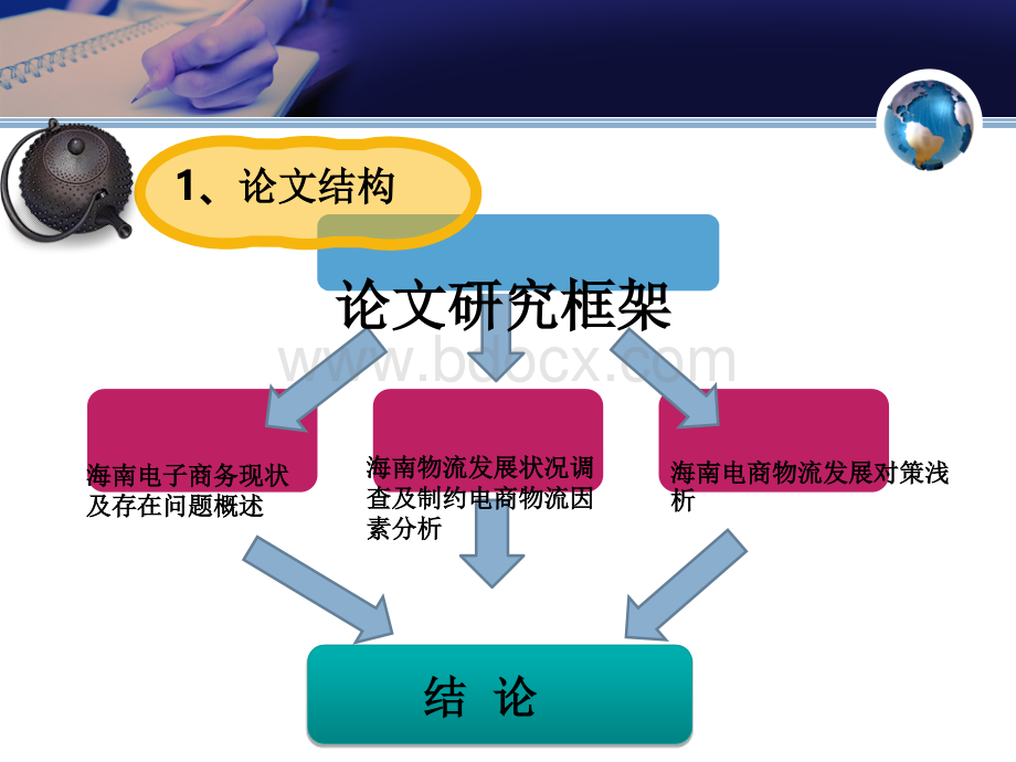 电子商务毕业论文答辩PPT.ppt_第3页