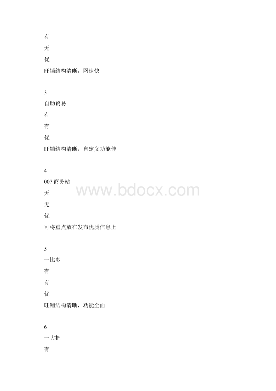 BB网站大全网络推广渠道Word文档格式.docx_第2页