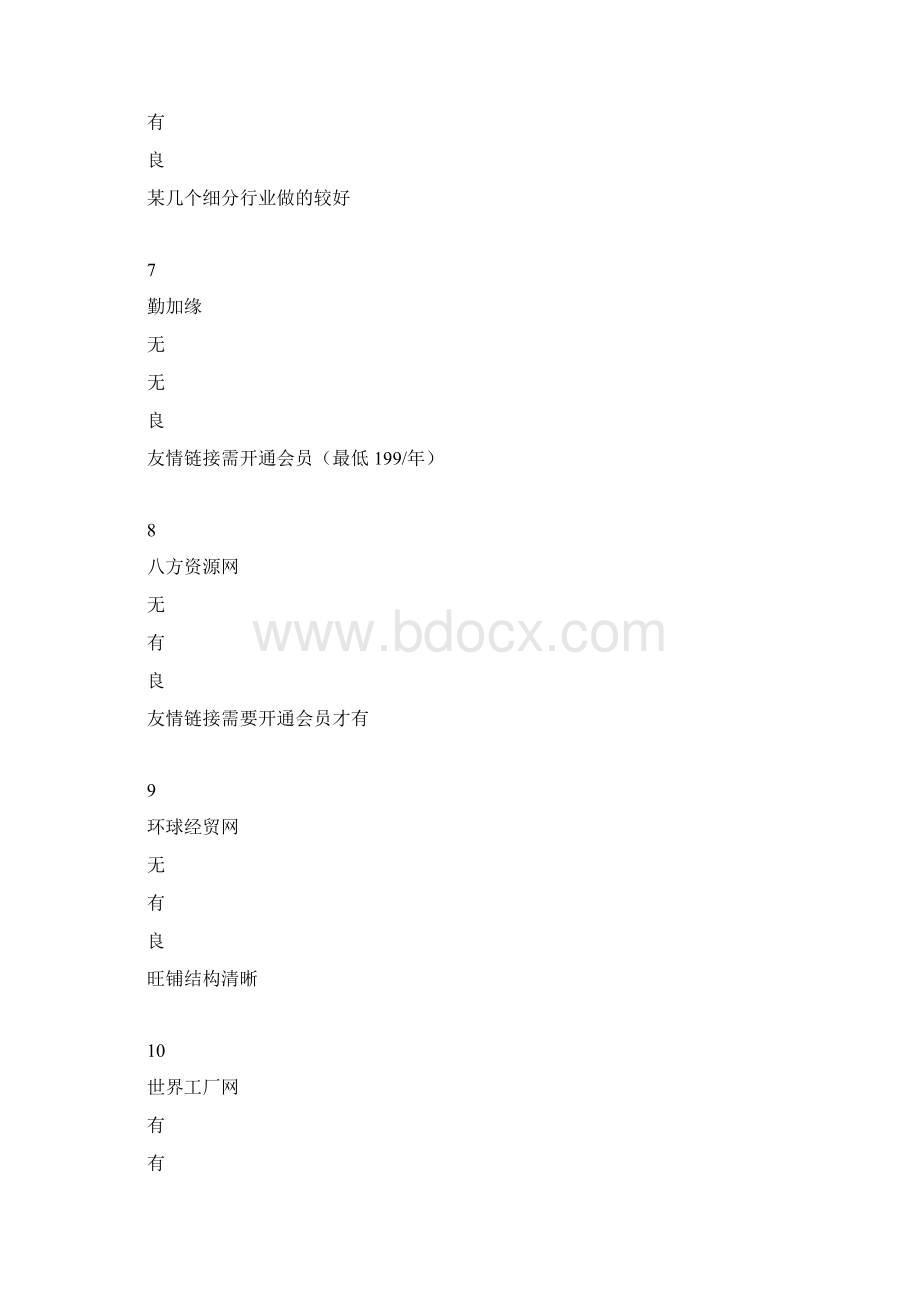 BB网站大全网络推广渠道Word文档格式.docx_第3页