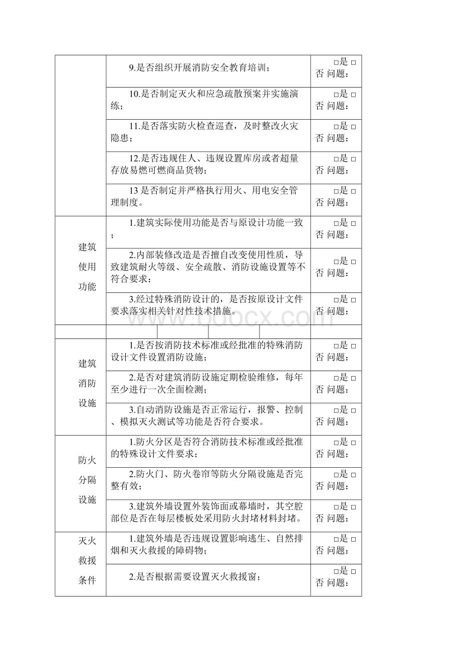 大型商业综合体商场市场消防安全自查情况表+火灾隐患整改方案+检查要点 4页.docx_第2页