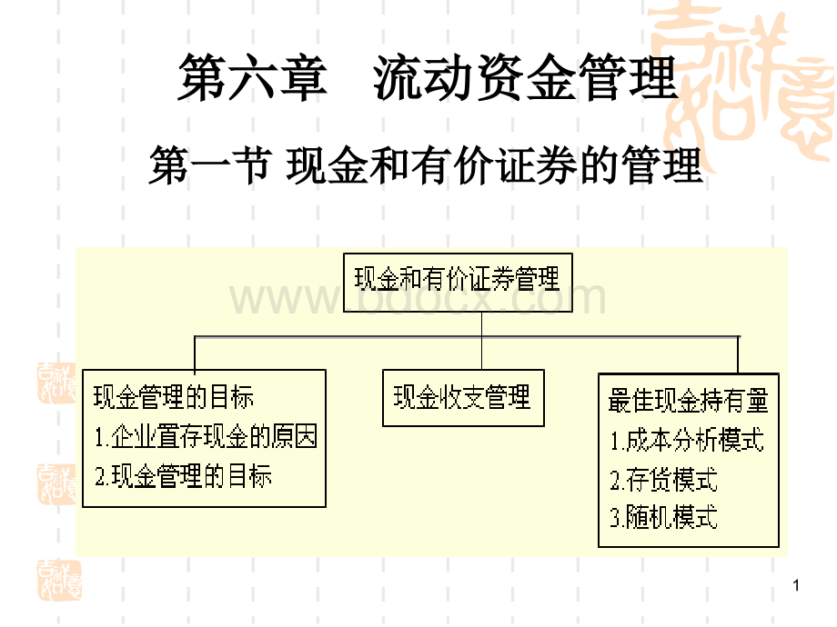 第六章流动资金1上课优质PPT.ppt