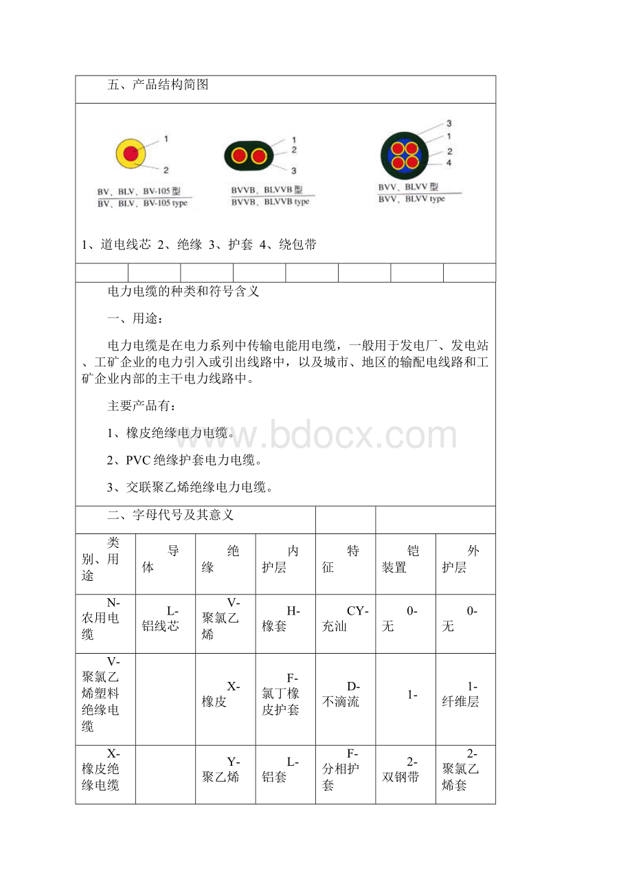 通用型电线电缆的种类和符号含义Word格式文档下载.docx_第3页