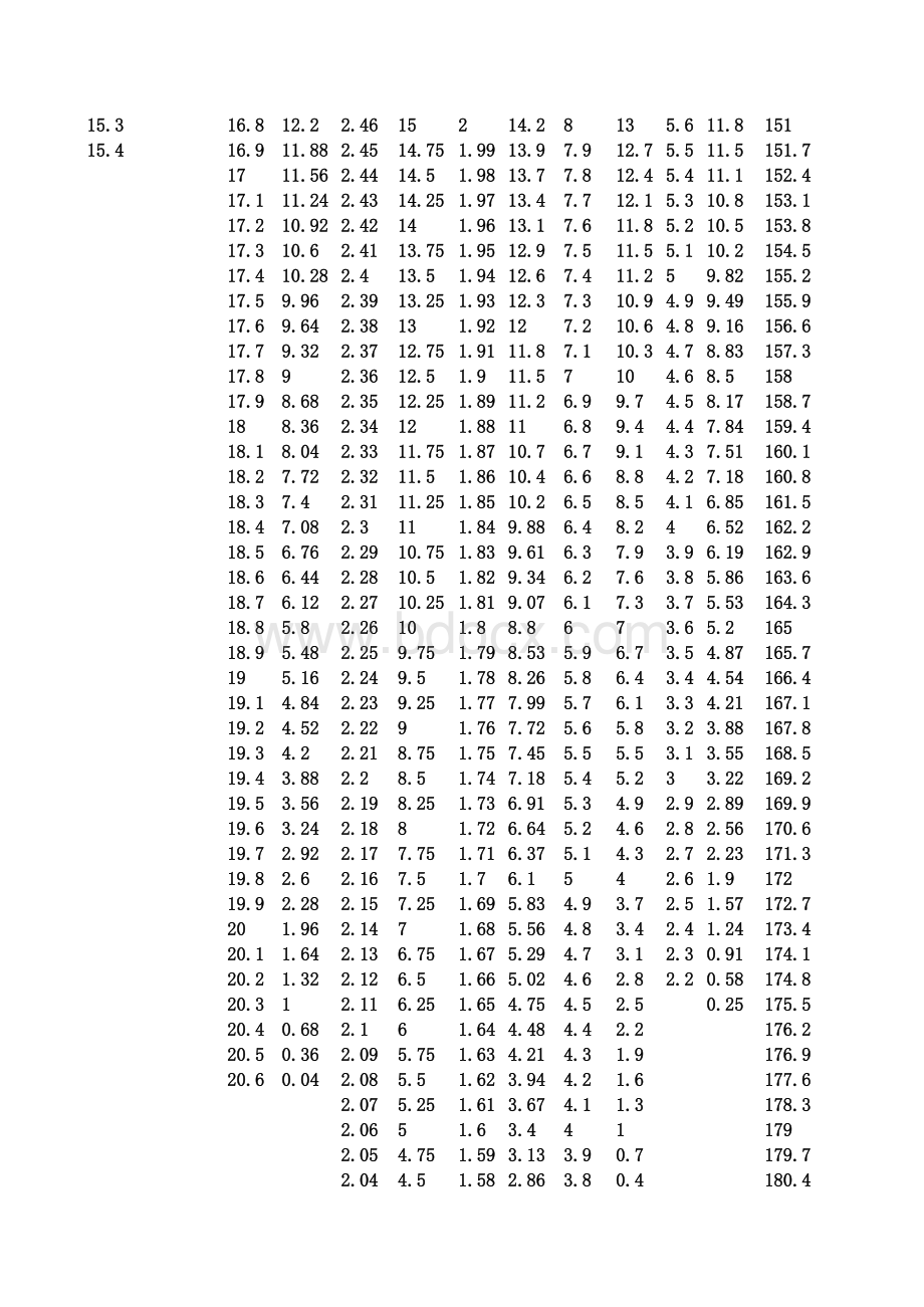 高考体育成绩对照表.xls_第2页