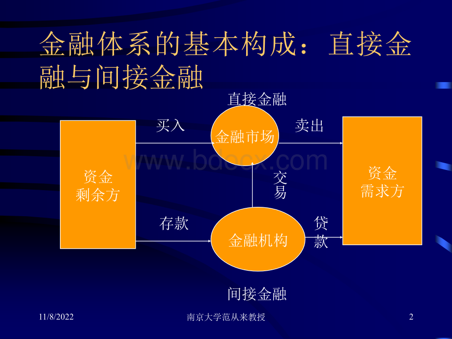 中国金融机构体制的演变(宏观经济学课件).ppt_第2页